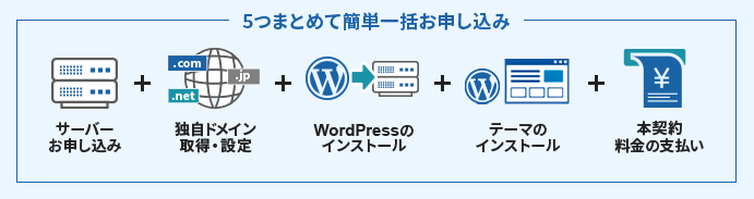 WordPressクイックスタートの申込み手順